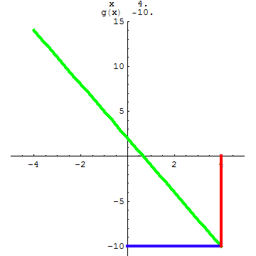 [Graphics:../HTMLFiles/A Lyceum, Studying functions_210.gif]